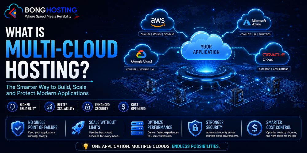 Multi-cloud hosting beginner guide infographic showing AWS Azure Google Cloud integration and modern cloud infrastructure with BongHosting branding