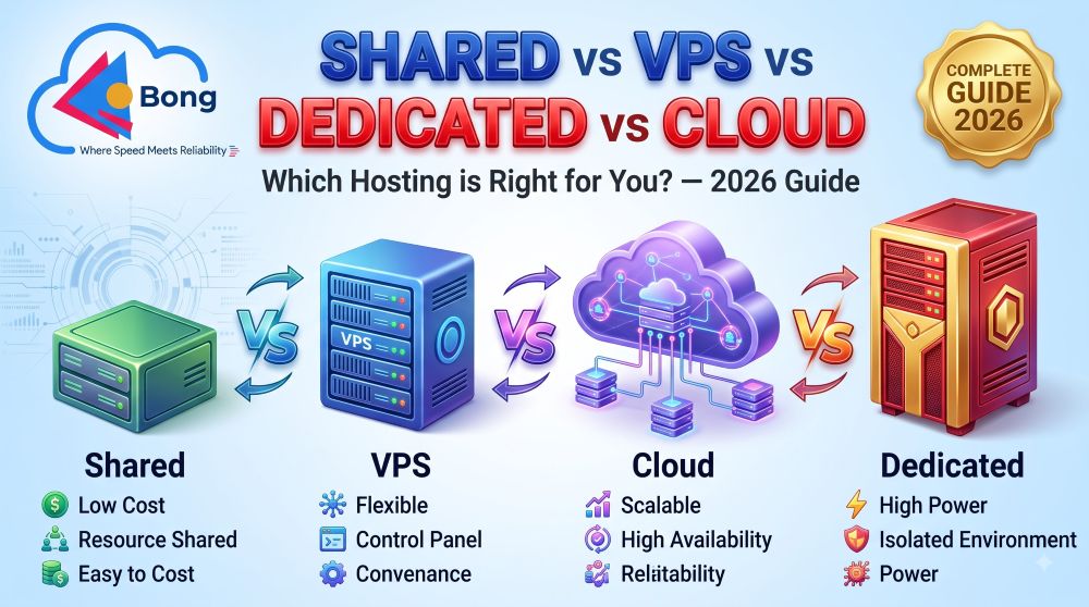 Shared hosting vs VPS vs dedicated vs cloud hosting comparison guide 2026 BongHosting